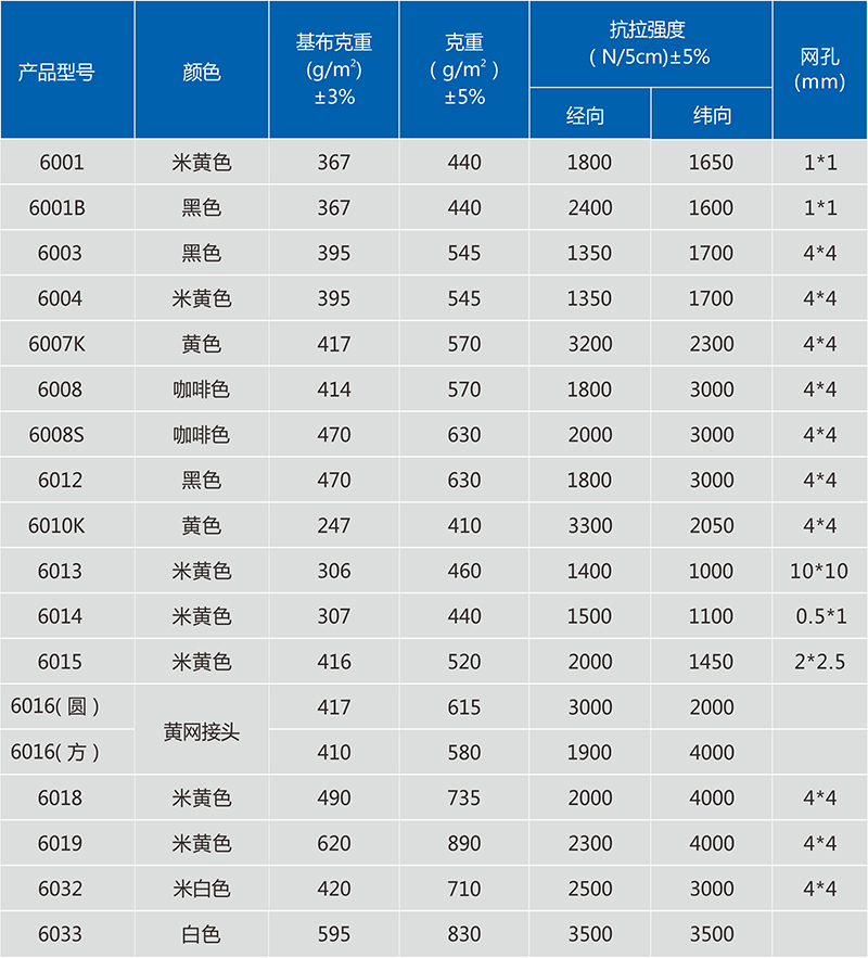 产品参数